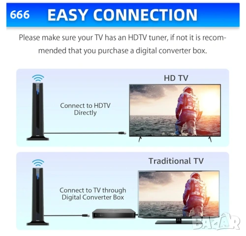 Вътрешна телевизионна антена, снимка 3 - Друга електроника - 53238597