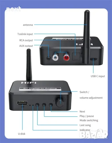Bluetooth 5.0 аудио приемник и DAC конвертор – Optical Toslink към RCA / 3.5 мм AUX + Гаранция, снимка 3 - Други - 39681364