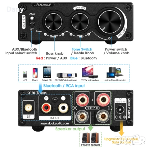 Amplifier Receiver / Nobsound NS-15G Amplifier Receiver, снимка 6 - Ресийвъри, усилватели, смесителни пултове - 53259363