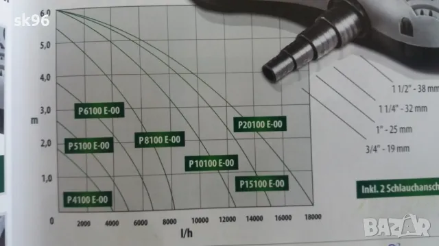 Водна помпа за фонтани Модел Aqua Craft 10100E-00, снимка 2 - Оборудване за аквариуми - 50292390