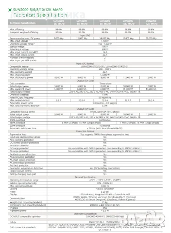 Huawei SUN2000 KTL хибриден фотоволтаичен инвертор 5kW, 6kW, 12kW, 15kW, снимка 6 - Къмпинг осветление - 8255117