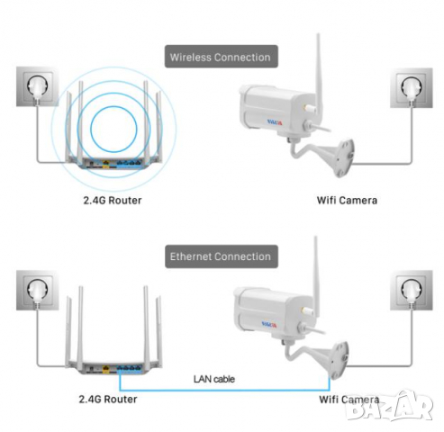 Далекобойна Ultra HD 2~5MPx IR-CUT Метална Водоустойчива H.265+ WI-FI IP Камера IP66 Защита mSD Слот, снимка 11 - Комплекти за видеонаблюдение - 36226385