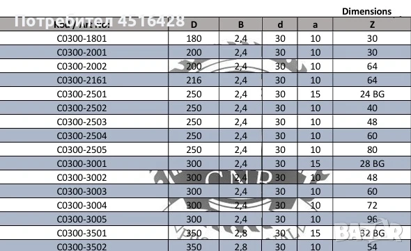 Трион за пдч и мдф сьс подрезвач, снимка 11 - Други машини и части - 50822584