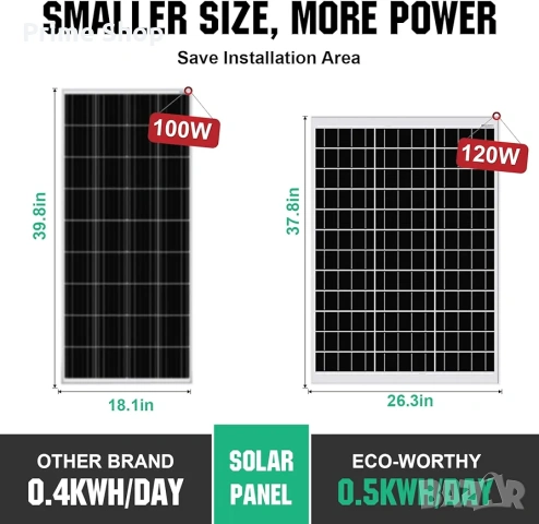 Соларен комплект - панел 120W 12V с 30A контролер, ECO-WORTHY , снимка 4 - Друга електроника - 53642643