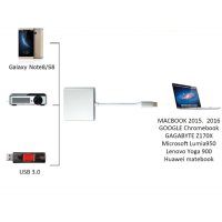 Конвертор адаптер от USB Type C към HDMI, USB 3.00 и Type C, снимка 5 - Други стоки за дома - 40701765