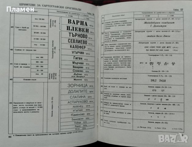 Условни знаци за топографски карти в мащаби 1:10000 и 1:5000, снимка 4 - Специализирана литература - 40823632