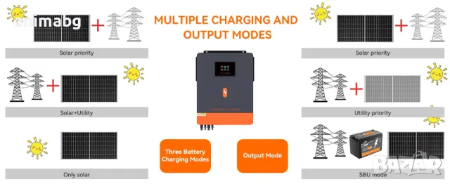 Хибриден соларен инвертор PowMr 10.2 KW с WiFi, снимка 12 - Друга електроника - 48446871