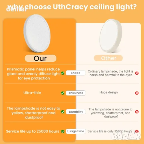 DEEPLITE Таванни осветителни тела за скрит монтаж, 24 W, бели, 4 броя, 29 см, снимка 5 - Лед осветление - 47434942