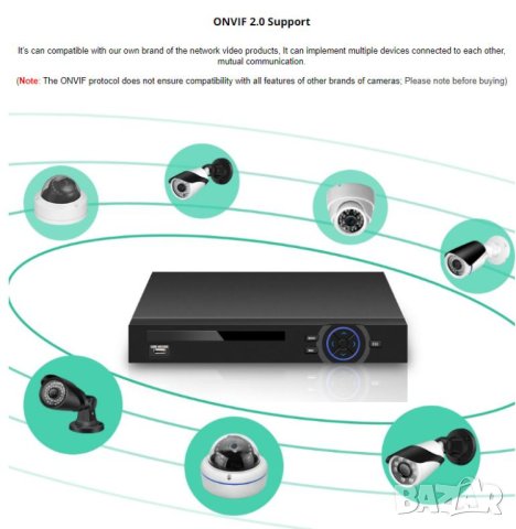 4K 3840*2160 SUPER ULTRA HD ONVIF P2P 8/25/32 Канален H.265 NVR за до 6 Mегапикселови IP Камери, снимка 8 - IP камери - 41479926