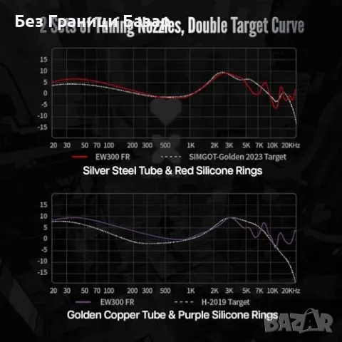 Нови Геймърски слушалки EW300 с 1DD+1Planar драйвери, HiFi аудио, снимка 4 - Слушалки и портативни колонки - 48165415