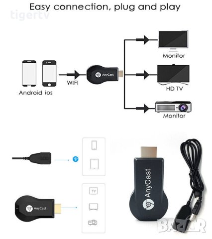 Мултимедиен плеър WiFi TV stick AnyCast M4 Plus dongle Безжично свързване на телефон, таблет с телев, снимка 12 - Плейъри, домашно кино, прожектори - 42170385