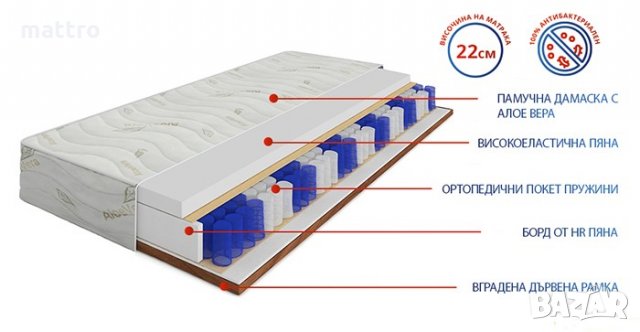 (-50%) Еднолицев матрак Еуфория Покет с безплатна доставка до всички села и градове, снимка 2 - Матраци - 33626597
