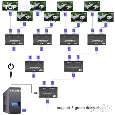 VGA сплитер/усилвател/Кутия 1 вход  към 2 монитора FULL HD/4K резолюция до 50м/огледален дисплей, снимка 4 - Кабели и адаптери - 49308581