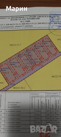 Slivnica Hill Парцели в гр.Сливница и с.Алдомировци , снимка 9 - Парцели - 53842721
