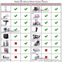 !Нови ИНВЕРТОРИ UKC 2000W с дисплей -12V или 24v /220V, Промоция, снимка 18 - Аксесоари и консумативи - 39418189