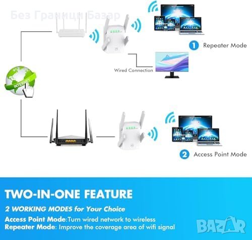 Нов 300Mbps Wi-Fi Booster - Стабилен Сигнал, Широк Обхват, снимка 5 - Друга електроника - 44179679