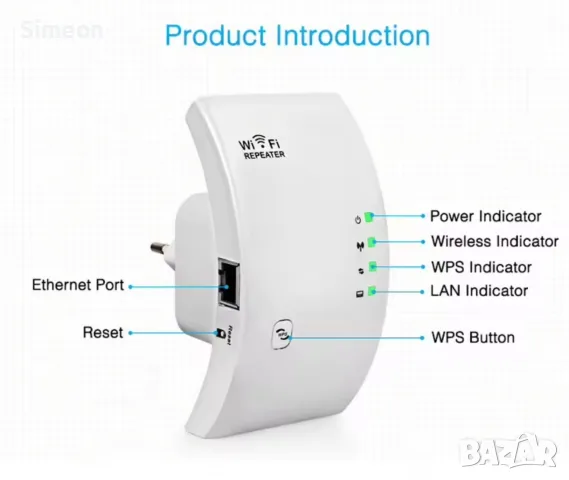 WiFi УСИЛВАТЕЛ / WiFi REPEATER 300Mbps , снимка 5 - Мрежови адаптери - 55855991