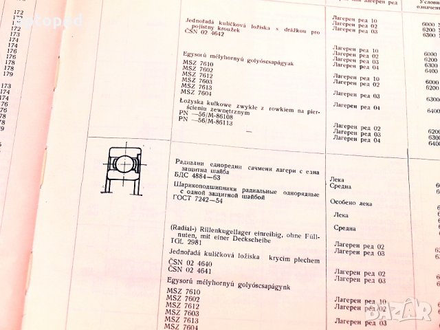 Наръчник-Търкалящи лагери. Техника-1968г., снимка 4 - Специализирана литература - 34416560
