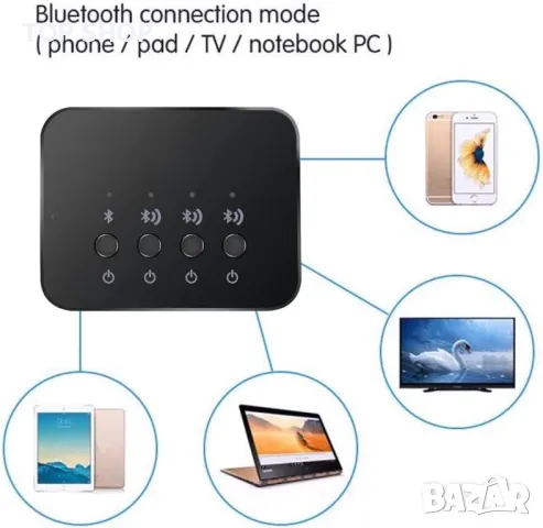 Ejoyous BW-107 Bluetooth сплитер, аудио Bluetooth адаптер 1 в 3 изход, Bluetooth 4.0 предавател, при, снимка 7 - Ресийвъри, усилватели, смесителни пултове - 48818912