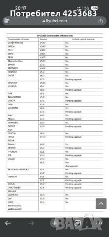 AVDI Abritus svci fvdi флашер диагностика абритус за километражи и имобилайзери, снимка 4 - Индустриална техника - 53557249