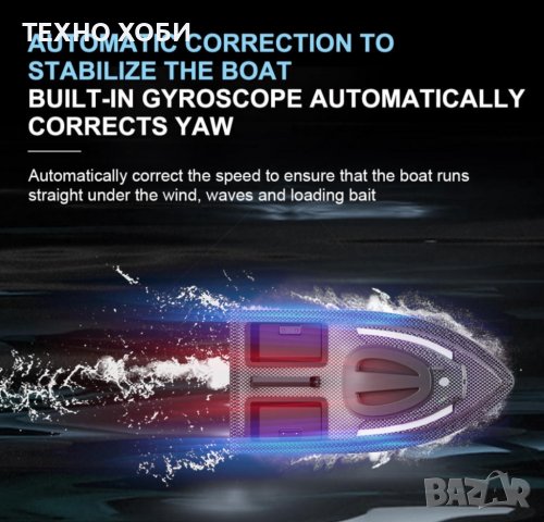 Лодка за захранка карбонова с 40 точков GPS-V900,бонус 2 батерии,зарядно за кола,допълнителни перки, снимка 8 - Такъми - 39248279