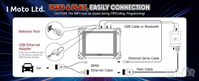 BMW Ethernet Кабел – За Диагностика и Програмиране на BMW F & G Серии, снимка 3 - Аксесоари и консумативи - 49902187
