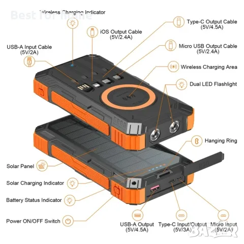SOLPOWBEN 49800mAh Соларно зарядно за iPhone/Android, 22.5W бързо зареждаща се соларна батерия, снимка 5 - Външни батерии - 55847424