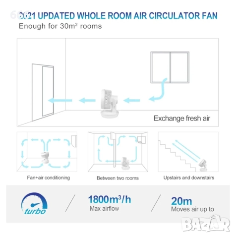 Настолен вентилатор за циркулация на въздуха. , снимка 8 - Вентилатори - 52859909