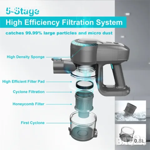 Мощна акумулаторна прахосмукачка с турбо четка Chunhua JH656, снимка 6 - Прахосмукачки - 48622102