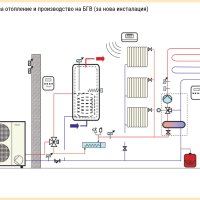 Изготвяне на проекти по части ОВК, Енергийна ефективност и ВиК , снимка 1 - Архитекти - 41685005