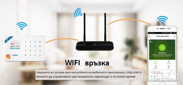 WiFi / GSM Аларма, Smart Алармена система за дом, офис, предприятие, снимка 4 - Други стоки за дома - 41841588