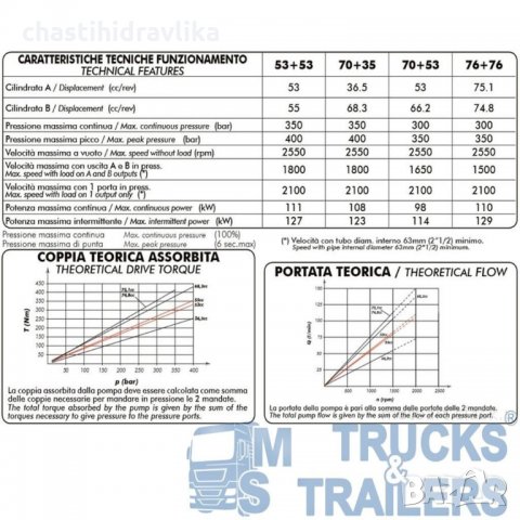 Бутална помпа - тип ”банан” с две налягания 53+53л OMFB, снимка 3 - Части - 36000712