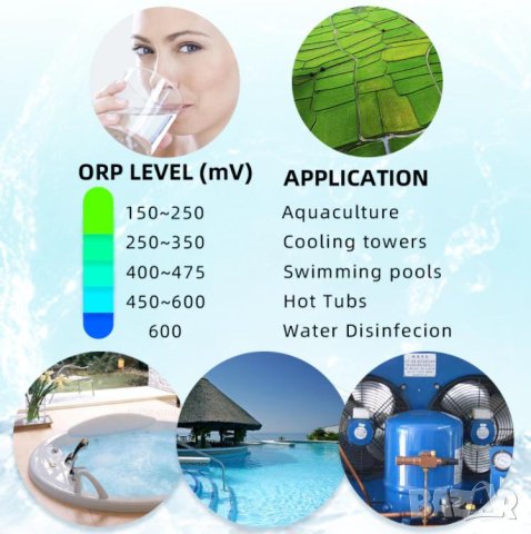 Тест ORP Метър Тестер ORP Тестер Цифров ORP Метър Тестер ±1999mV Измерва Качеството на Водата Редокс, снимка 3 - Лаборатория - 41285210