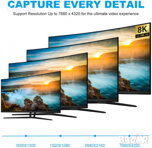 CABLEDECONN 10M 8K 1.4 DisplayPort кабел 8K @ 60Hz 4K @ 144Hz Високоскоростен HDCP 3D,32,4Gb/s- 10 м, снимка 8 - Кабели и адаптери - 36154640