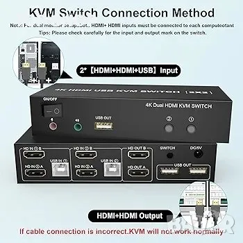 Двоен монитор HDMI KVM превключвател 2 порта, снимка 2 - Дънни платки - 48771401