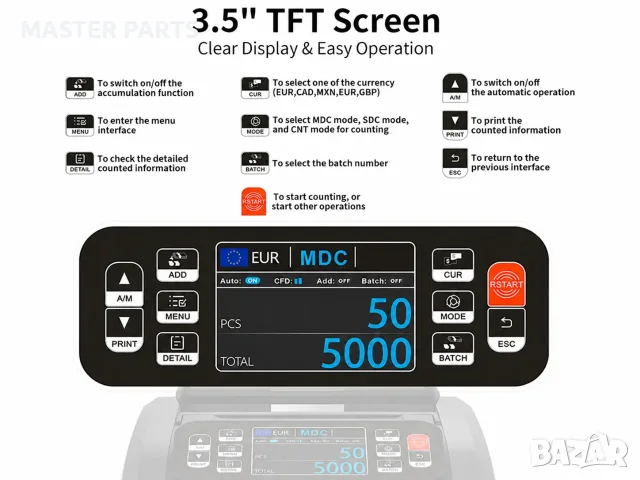 ЕЦБ тествана професионална банкнотоброячна машина AL-N60D CIS Dual Display EUR USD, снимка 10 - Оборудване за магазин - 55955717