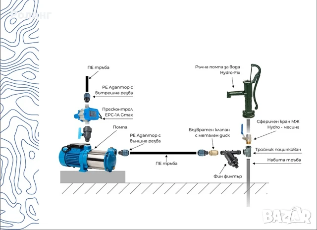 Пресконтрол EPC-1A Gmax/0940060, снимка 3 - Напояване - 50604067