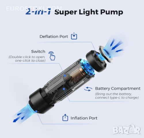 Преносима въздушна помпа FLEXTAIL Zero Pump, акумулаторна мини помпа за надуване и вакуум, снимка 4 - Друга електроника - 56228339