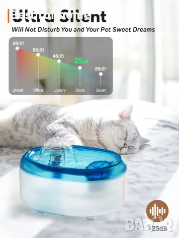 WOPET 2.1L автоматичен фонтан с LED светлина за котки и кучета, снимка 5 - За котки - 48363057