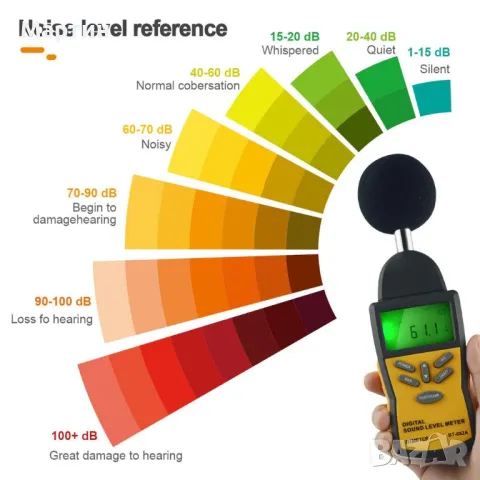 Шумомер прецизен BTMETER BT-882A 30 до 130 dB с куфар, снимка 4 - Други инструменти - 48508519