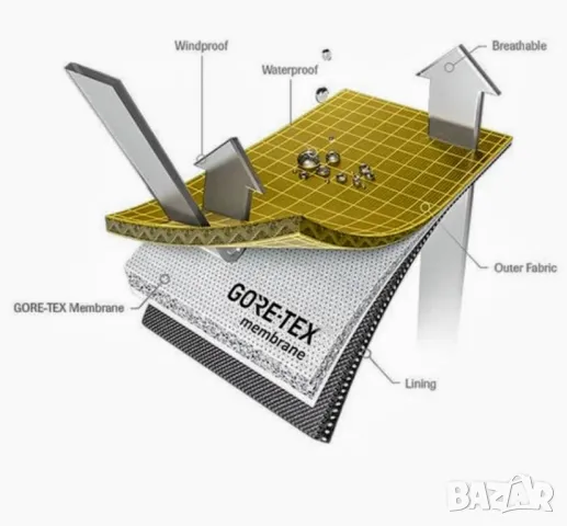 Viking Gore-Tex 39, снимка 15 - Дамски боти - 40216016