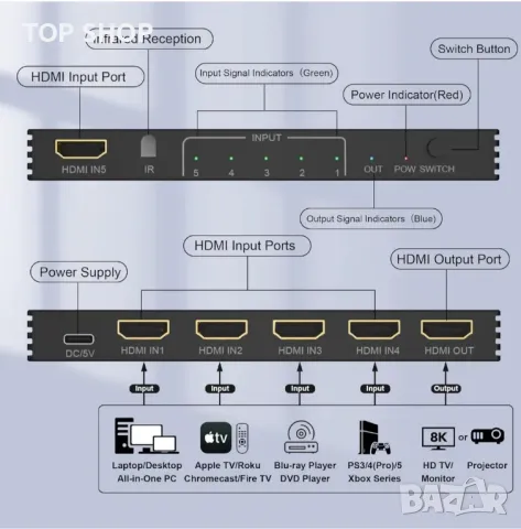 HDMI превключвател 4K 120Hz 8K 60Hz, 5 In 1 Out HDMI Splitter Switch with IR Remote, 5 Port HDMI 2.1, снимка 5 - Плейъри, домашно кино, прожектори - 48930176