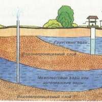 Сондаж за вода,търсене на вода с Георадар,проучване за вода.търсене на вода.откриване на вода., снимка 10 - Други услуги - 32475752