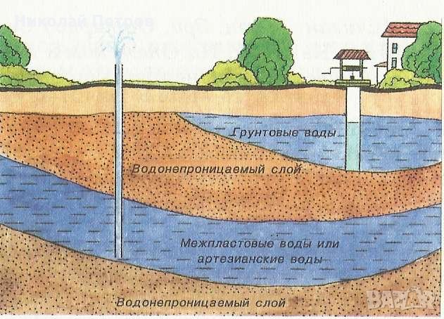 Сондаж за вода,търсене на вода с Георадар,проучване за вода.търсене на вода.откриване на вода., снимка 10 - Други услуги - 32475752