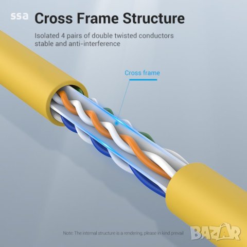 Vention Кабел LAN UTP Cat.6 Patch Cable - 1M Yellow - IBEYF, снимка 5 - Кабели и адаптери - 44231077