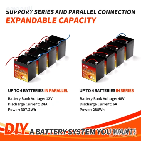 LiFePO4 LiitoKala 12V 24V 36V 48V 6-200A UPS POWER BANK Aкумулатор кемпер солар, снимка 13 - Други машини и части - 31267022