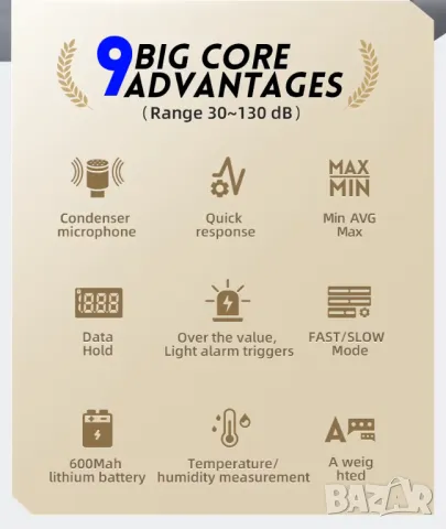 Високопрецизен цифров шумомер за децибели FNIRSI FDM01, снимка 10 - Други инструменти - 49824575