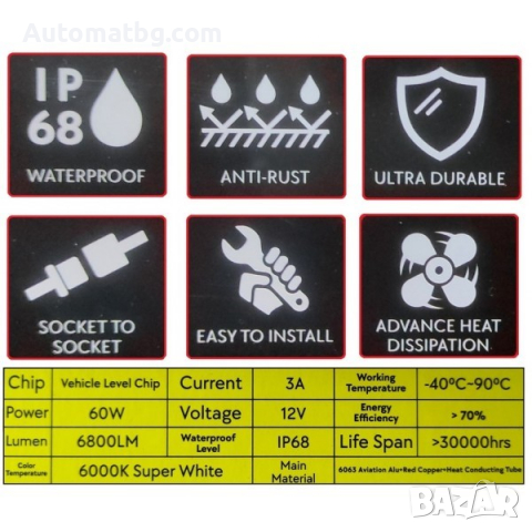 Комплект LED крушки Automat, Диодни крушки H7, 12V, 24V, 60W, 6000K, 2бр, снимка 5 - Аксесоари и консумативи - 36250106