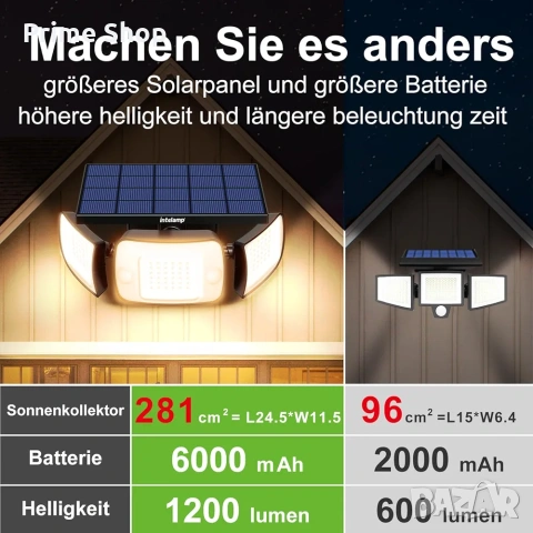 Соларна LED лампа Intelamp с 2 сензора, 1200lm, 6000mAh LiFePO4 батерия , снимка 5 - Соларни лампи - 53505154