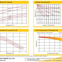 Тягови AGM акумулатори RITAR 12V 100ah до 550 цикъла (12 години), снимка 5 - Друга електроника - 41868376